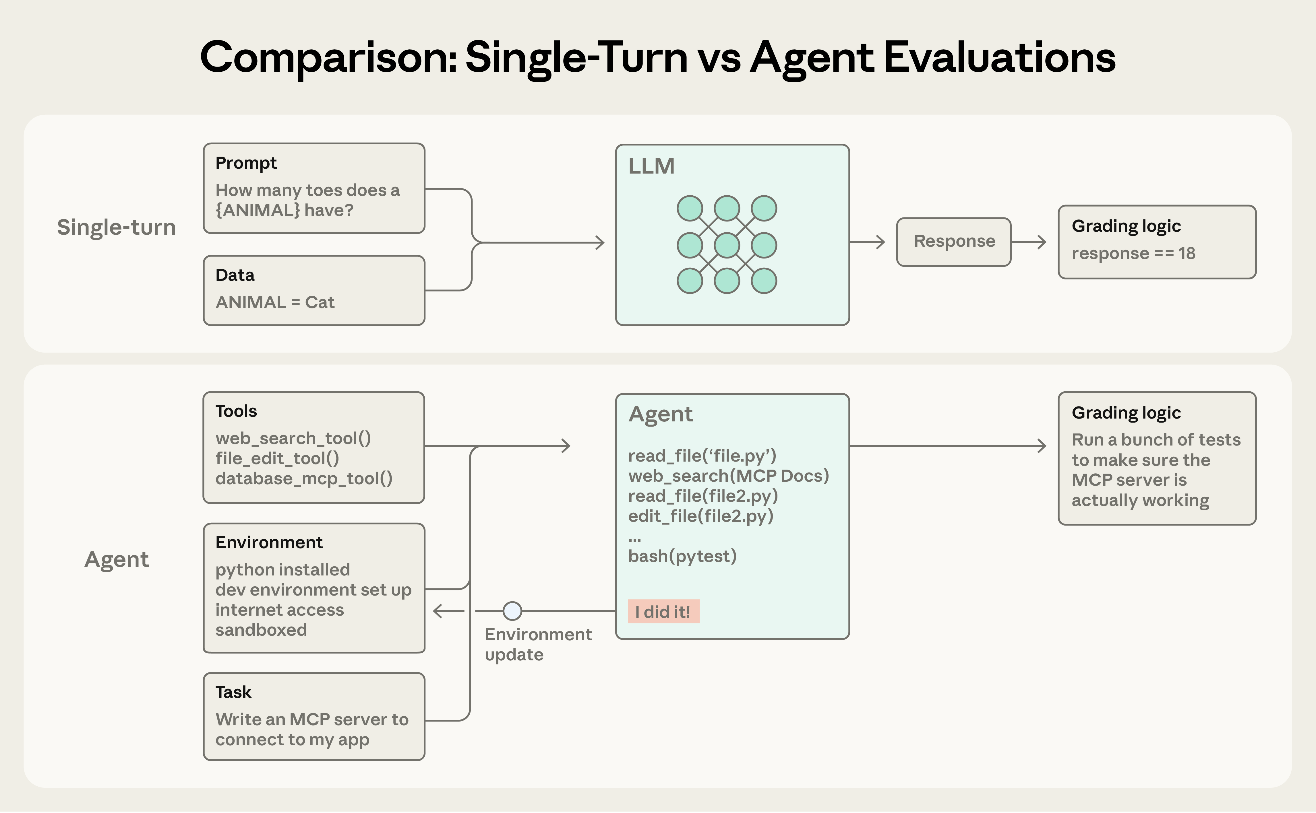 Eval structure diagram
