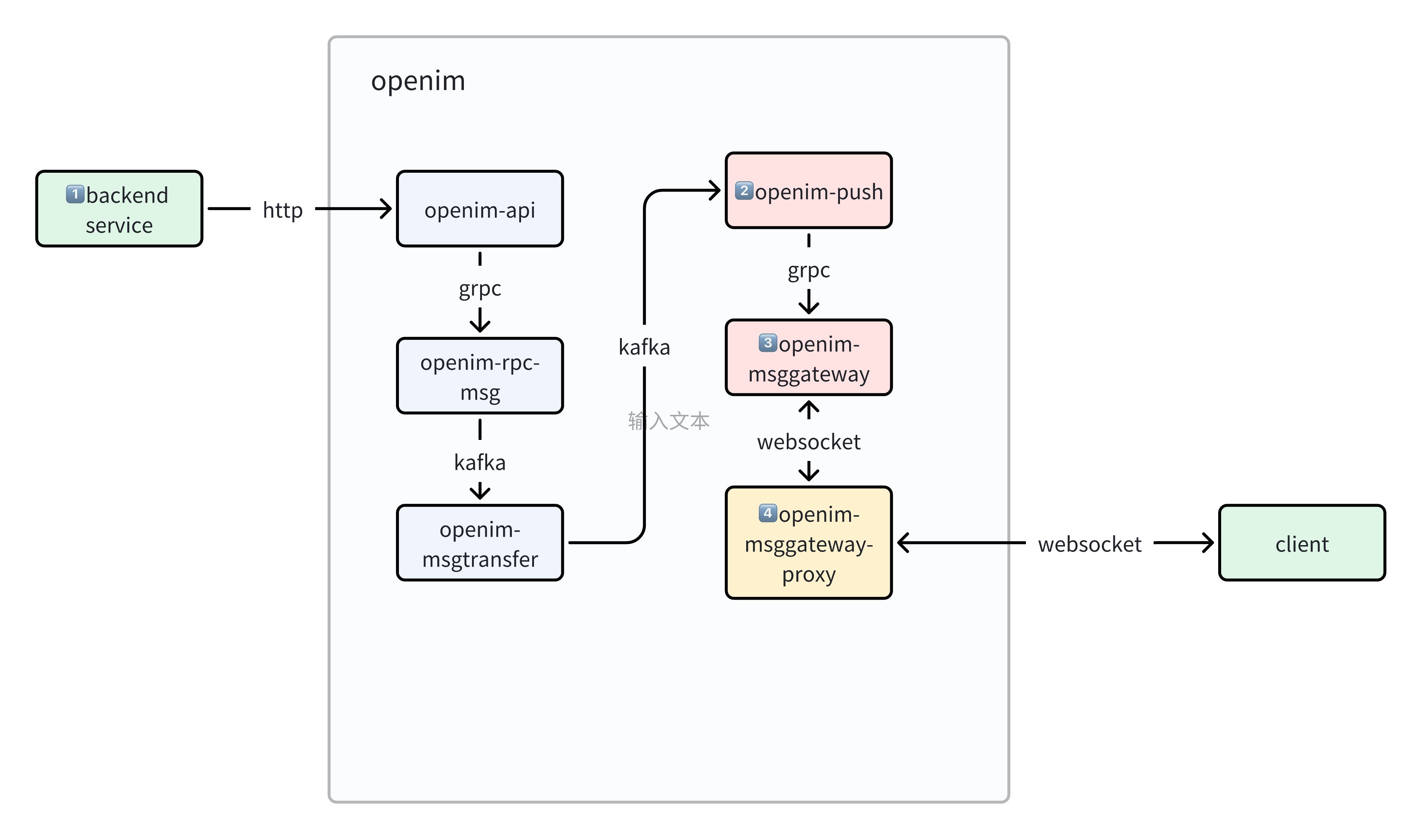 OpenIM Internal Connection Link